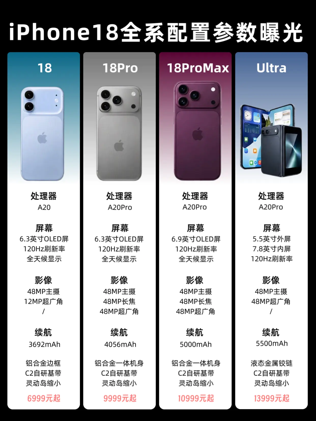 终于上2nm芯片!iPhone18/Pro/ProMax/Ultra